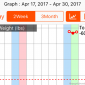 [Diet Journal] Week 1 on helping my husband to get in shape --- from 235 lbs down to 170 lbs!!